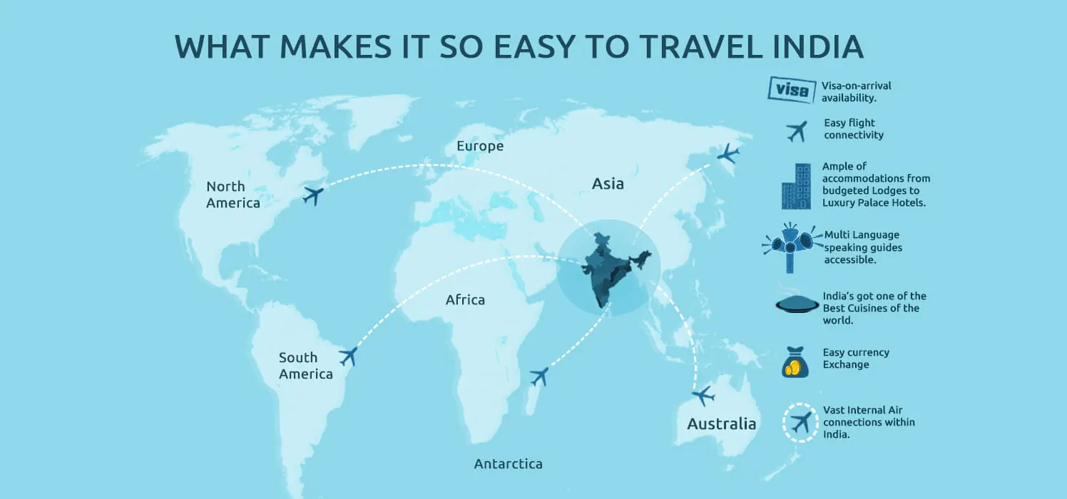 travel agency website india