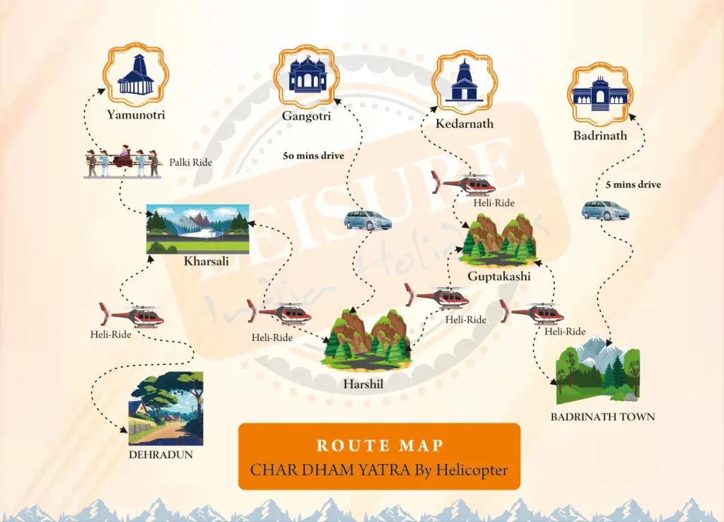 Chardham Yatra by Helicopter Route Map